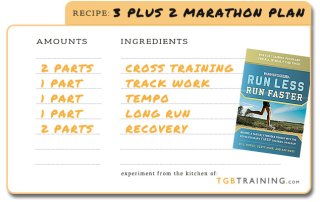 FIRST Marathon Recipe