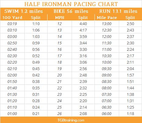 Pacing chart for Half Ironman distance races or 70.3 races