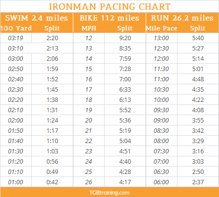 Ironman Pacing Chart - Training