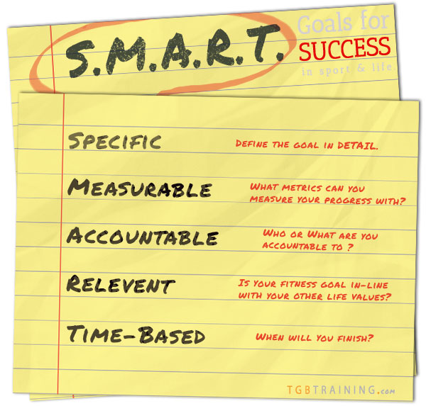 SMART goals info graphic