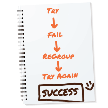 Try plus fail plus regroup plus try again equals success